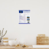 Staat Vermont, VT Posters (Keuken)
