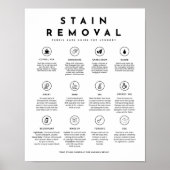 Stain Removal Laundry Symbols Guide Care Poster (Voorkant)