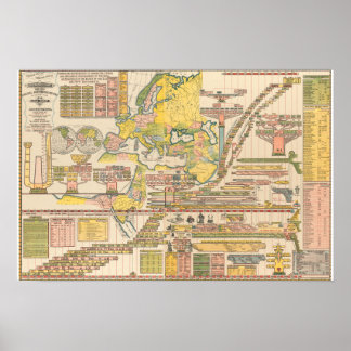 Stamboom Chronologische & Geografische Grafiek Poster