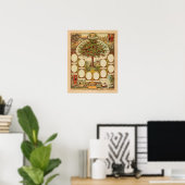 Stamboom uit het verleden poster (Thuiskantoor)