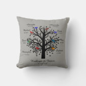 Stamboom, zwarte boom op grijs, 8 namen en data kussen (Voorkant)