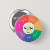 Standaard, 2¼-inch ronde Button (Voorkant /achterkant)