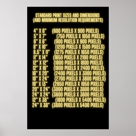 Standaard Afdrukformaten en Afmetingen Resolutie Poster (Voorkant)