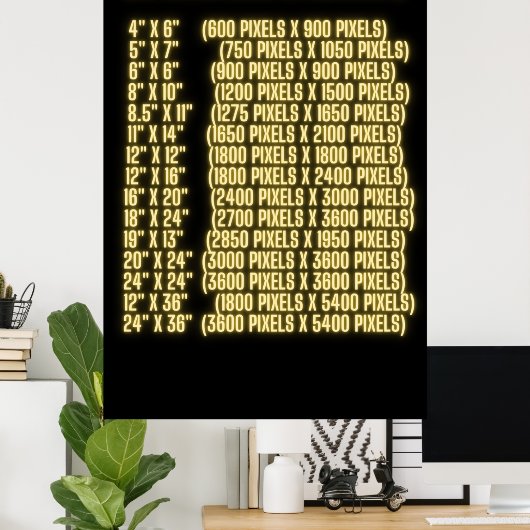 Standaard Afdrukformaten en Afmetingen Resolutie Poster (Thuiskantoor)