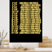 Standaard Afdrukformaten en Afmetingen Resolutie Poster (Keuken)