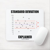 Standaardafwijking Verklaarde grafiek Muismat (Met muis)