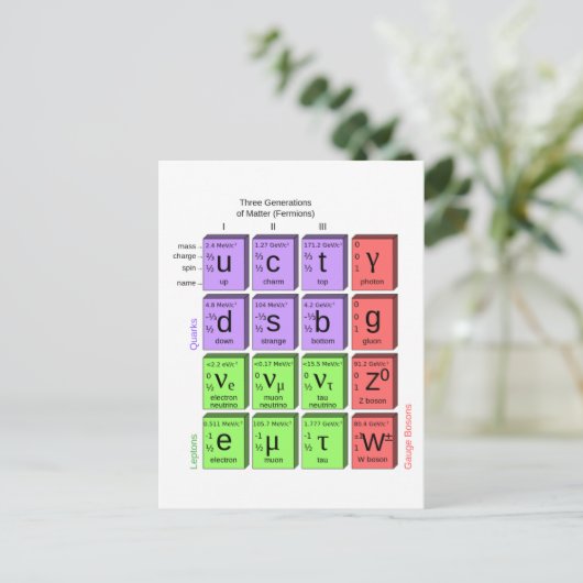 Standaardmodel van elementaire deeltjes briefkaart (Staand voorkant)