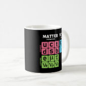 Standaardmodel voor deeltjesfysica koffiemok (Voorkant rechts)