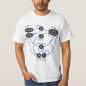 Standard Model Particles Higgs Boson Physics Theor T-shirt (Voorkant)