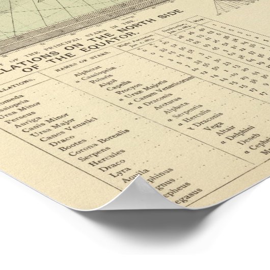 Star map - South polar region Poster (Hoek)