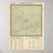 Star map - South polar region Poster (Voorkant)