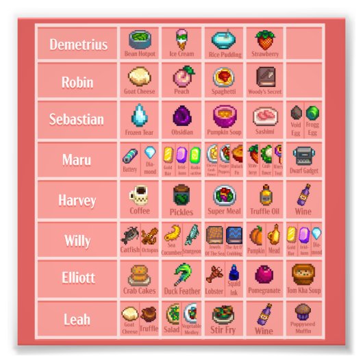 Stardew Character's Loves Tabel 1 Poster Print (Voorkant)