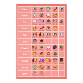 Stardew Character's Loves tabel 3 Poster Afdrukken