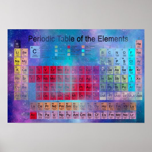 Stardust Periodic Table Poster (Voorkant)