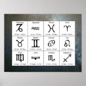Starry Astrology Zodiac Signs Chart Poster (Voorkant)