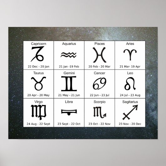 Starry Astrology Zodiac Signs Chart Poster (Voorkant)