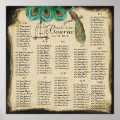 Starts bij 13.20 Zitkuur bij 130 gasten Poster (Voorkant)