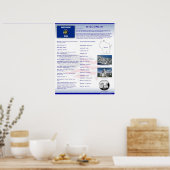 State of Wisconsin, VT Posters (Keuken)