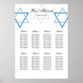 Stationszetplan voor de Mitzvah-tabel Poster (Voorkant)