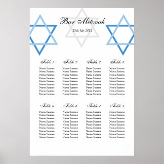 Stationszetplan voor de Mitzvah-tabel Poster