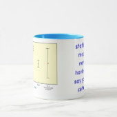 statistiek betekent dat je nooit hoeft te zeggen . mok (Midden)