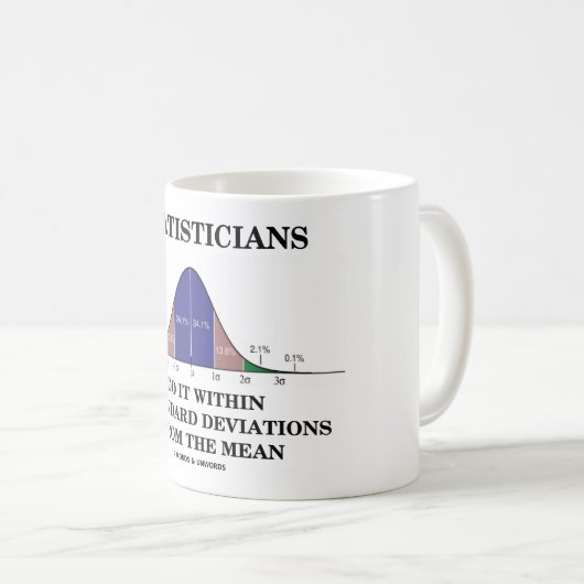 Statistieken doen dit binnen drie standaarddeviati koffiemok (Voorkant rechts)