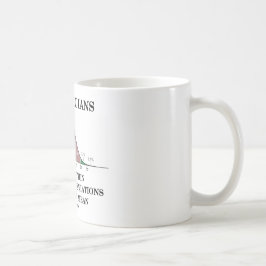 Statistieken doen dit binnen drie standaarddeviati koffiemok