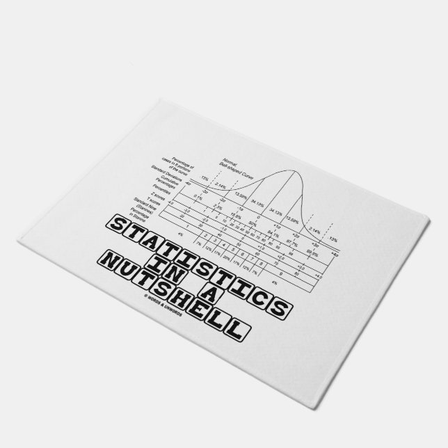 Statistieken in een borstvaten van de Nutshell Deurmat (Schuin)