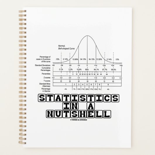 Statistieken in een borstvaten van de Nutshell Planner (Voorkant)