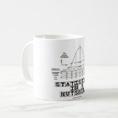 Statistieken in een Nutshell (Stats Cheat Sheet) Koffiemok (Voorkant links)