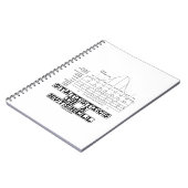 Statistieken in een Nutshell (Stats Cheat Sheet) Notitieboek (Linkerzijde)