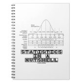 Statistieken in een Nutshell (Stats Cheat Sheet) Notitieboek (Voorkant)