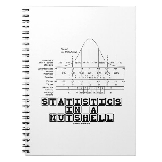 Statistieken in een Nutshell (Stats Cheat Sheet) Notitieboek (Voorkant)