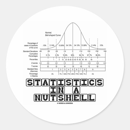 Statistieken in een Nutshell (Stats Cheat Sheet) Ronde Sticker (Voorkant)