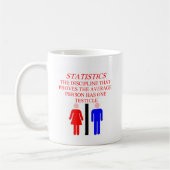STATISTIEKEN KOFFIEMOK (Links)