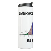 Statistieken van de Embrace zijn normaal bollen kr Thermosbeker (Gedraaid links)