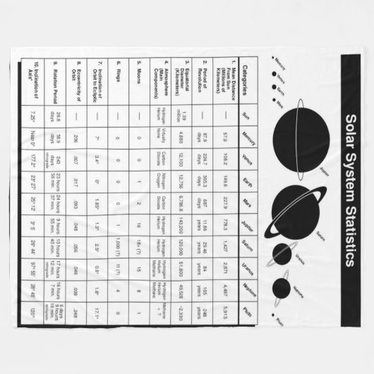 STATISTIEKEN VAN HET ZONNESTELSEL FLEECE DEKEN (Voorkant (Horizontaal))