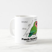 Statistieken van peach-face Lovebird Koffiemok (Voorkant links)