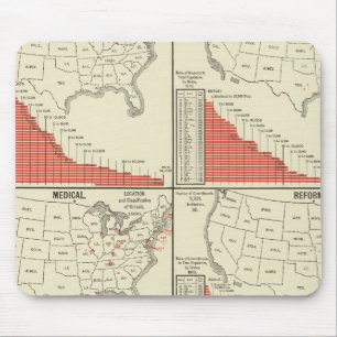 Statistieken voor speciale scholen muismat