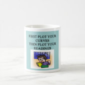 statistiekgrap koffiemok (Center)