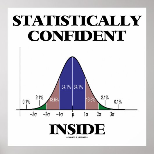 Statistisch vertrouwelijke Humor van de Bell Curve Poster (Voorkant)