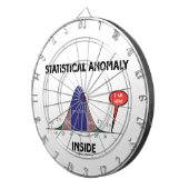 Statistische Anomalie binnen (de Kromme van de Dartbord (Voorkant Rechts)