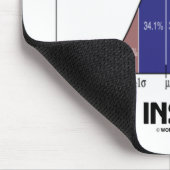 Statistische anomaly Inside (Bell Curve I Am) Muismat (Hoek)