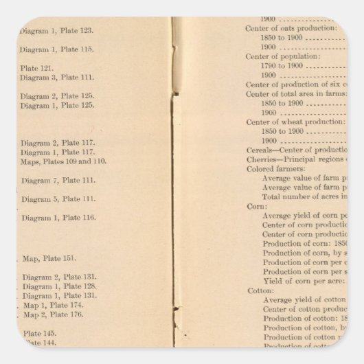 Statistische atlas 1900 7 vierkante sticker (Voorkant)
