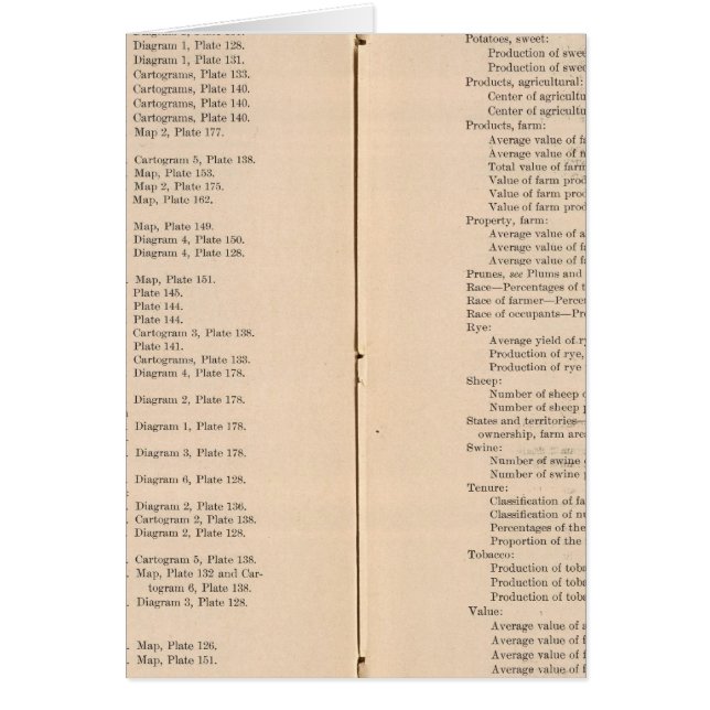 Statistische atlas 1900 8 (Voorkant)