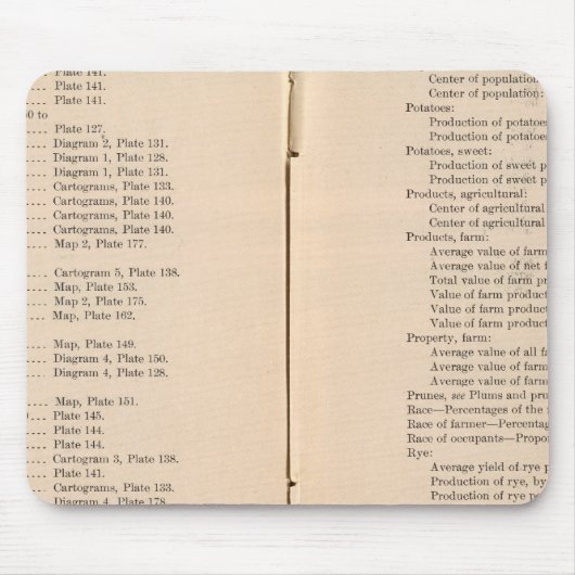 Statistische atlas 1900 8 muismat (Voorkant)