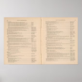 Statistische atlas 1900 8 poster (Voorkant)