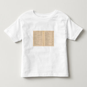 Statistische atlas 1900 9 kinder shirts