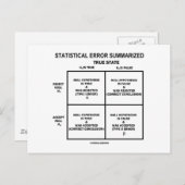 Statistische fout samengevat (hypothesetests) briefkaart (Voorkant / Achterkant)