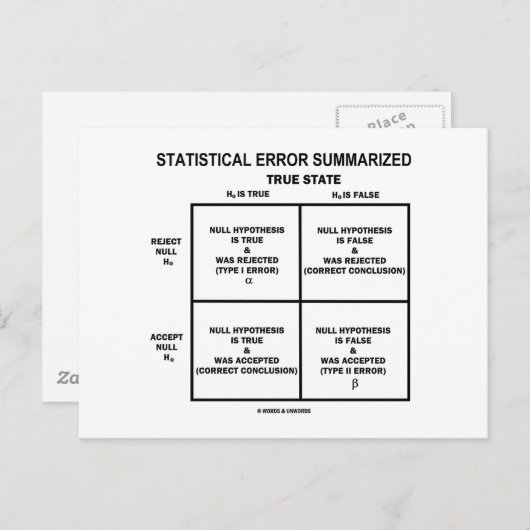 Statistische fout samengevat (hypothesetests) briefkaart (Voorkant / Achterkant)